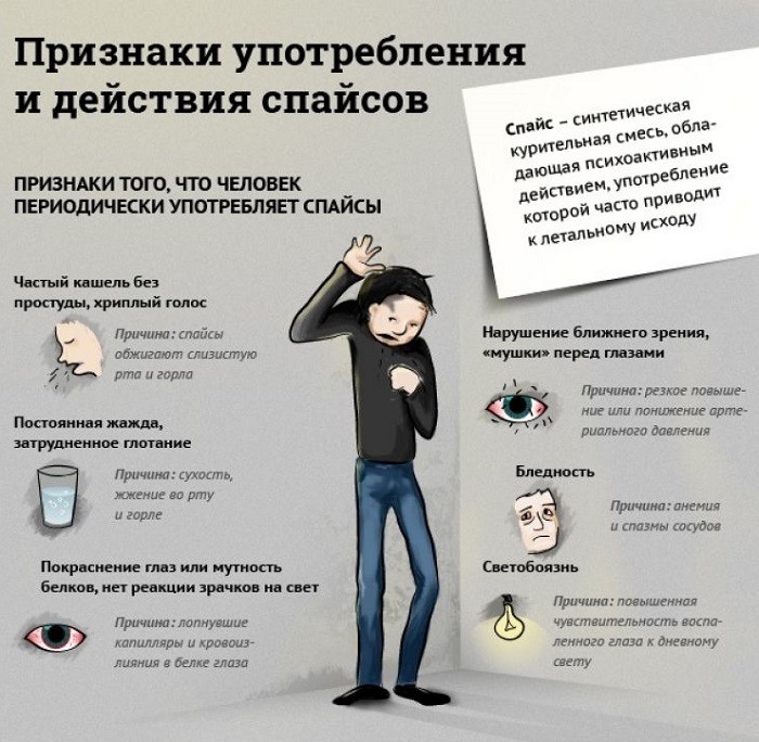 Какие симптомы от синтетических наркотиков тор браузер скачать русская версия гирда